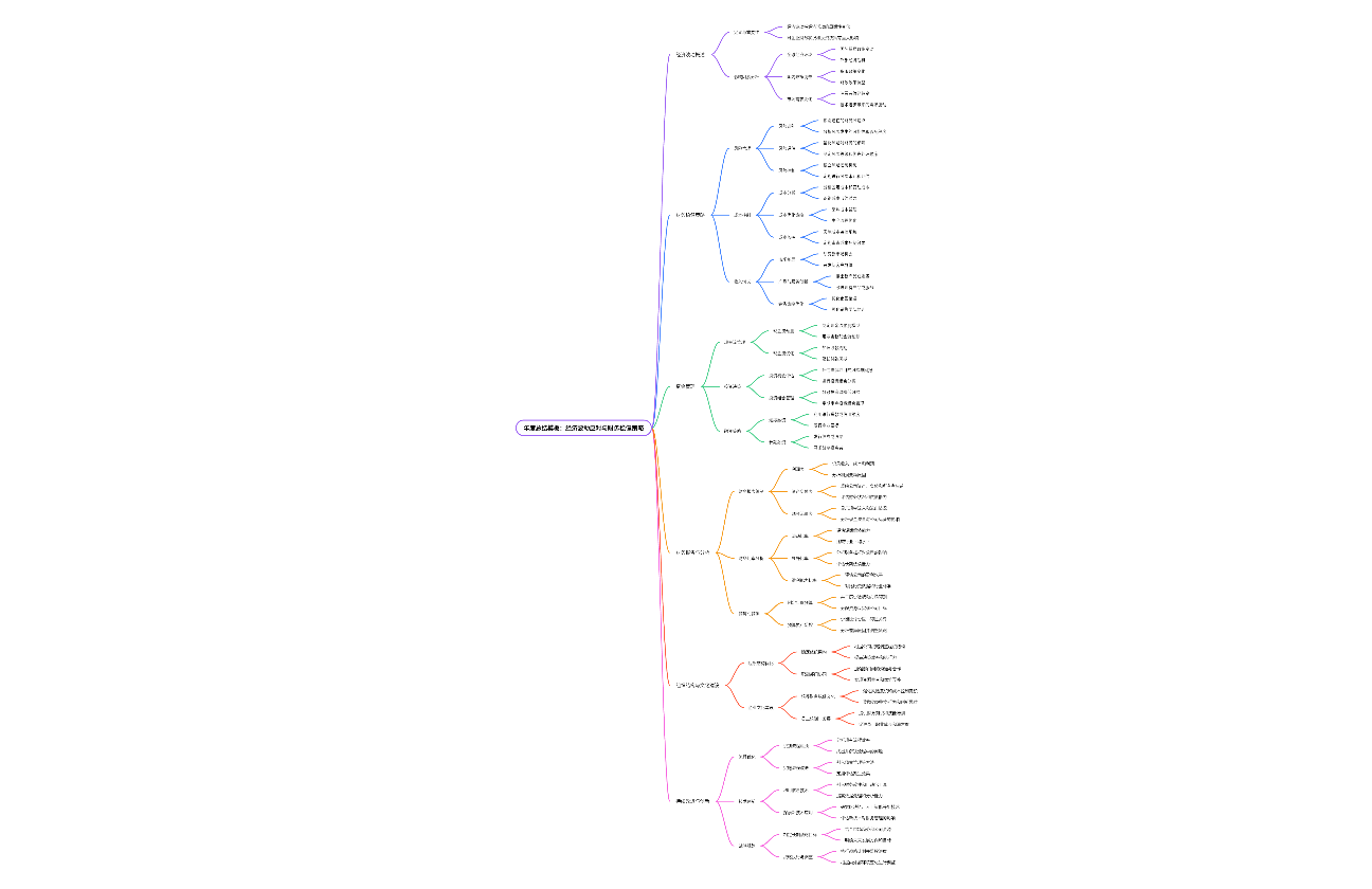 年度总结模板：经济波动应对与财务稳健策略