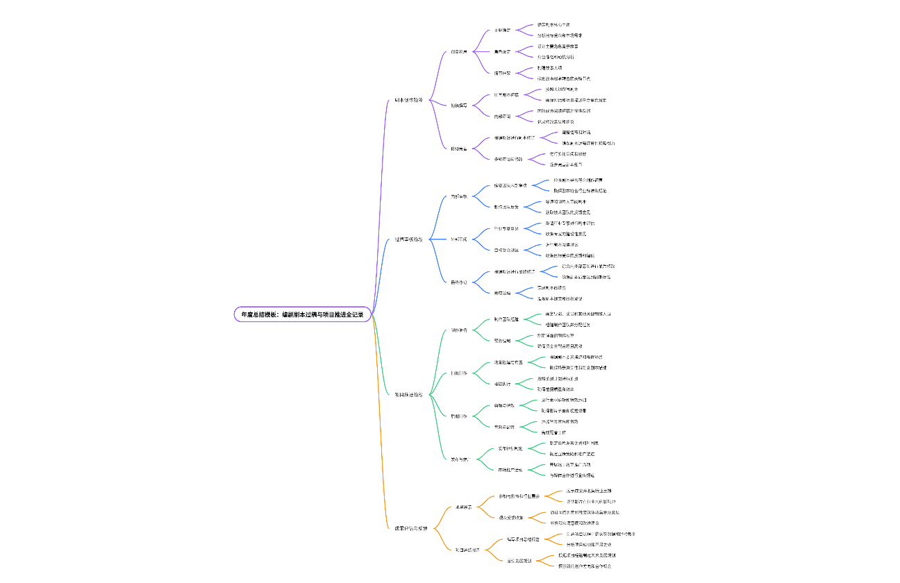 年度总结模板：编剧剧本过稿与项目推进全记录