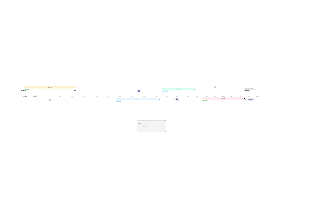 zhianSprint时间表