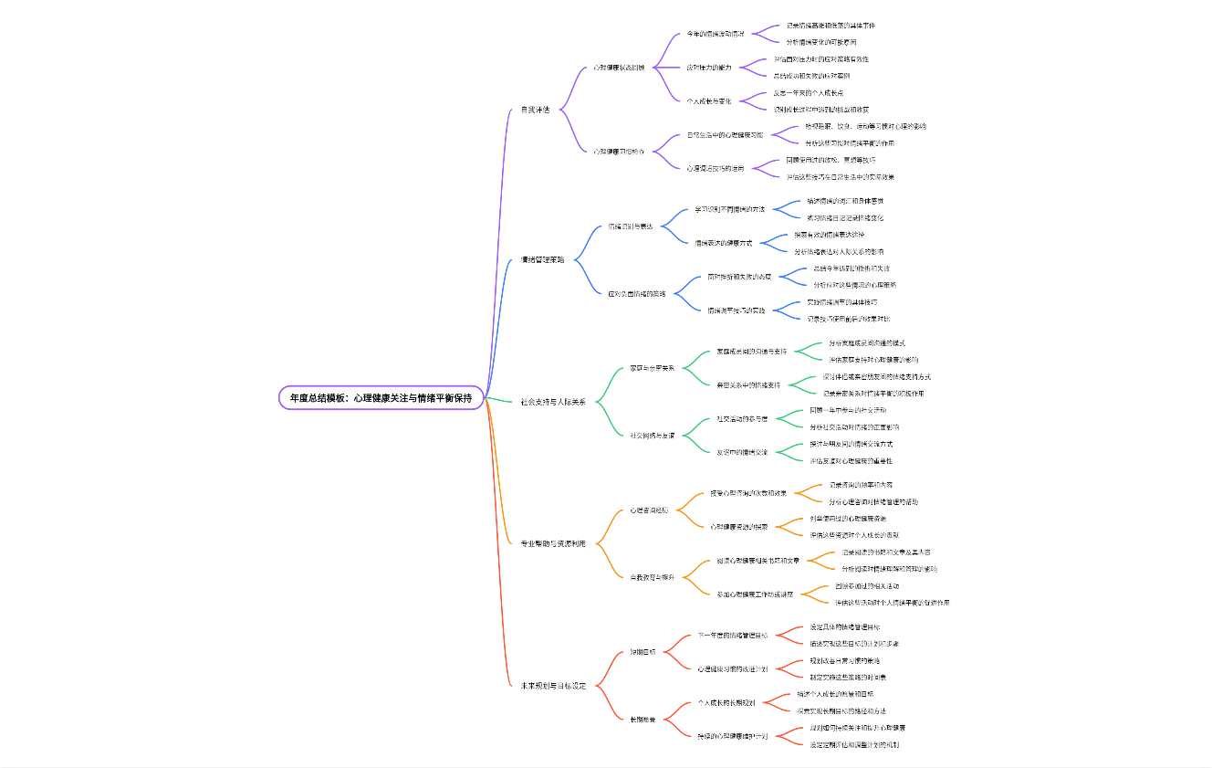 年度总结模板：心理健康关注与情绪平衡保持