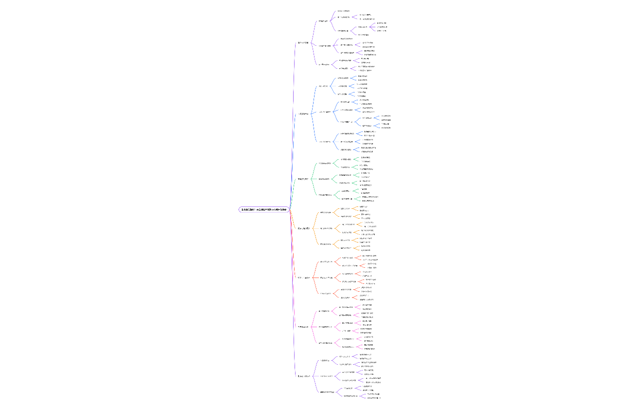 美容师客户增长与卡项升级策略