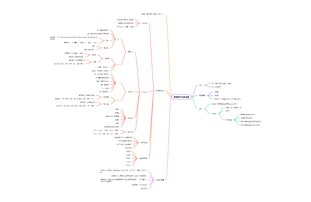 教育的产生和发展知识汇总