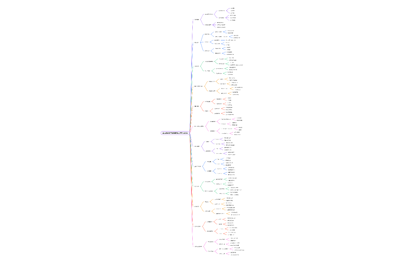 Linux系统管理思维导图运维工程师必备技能