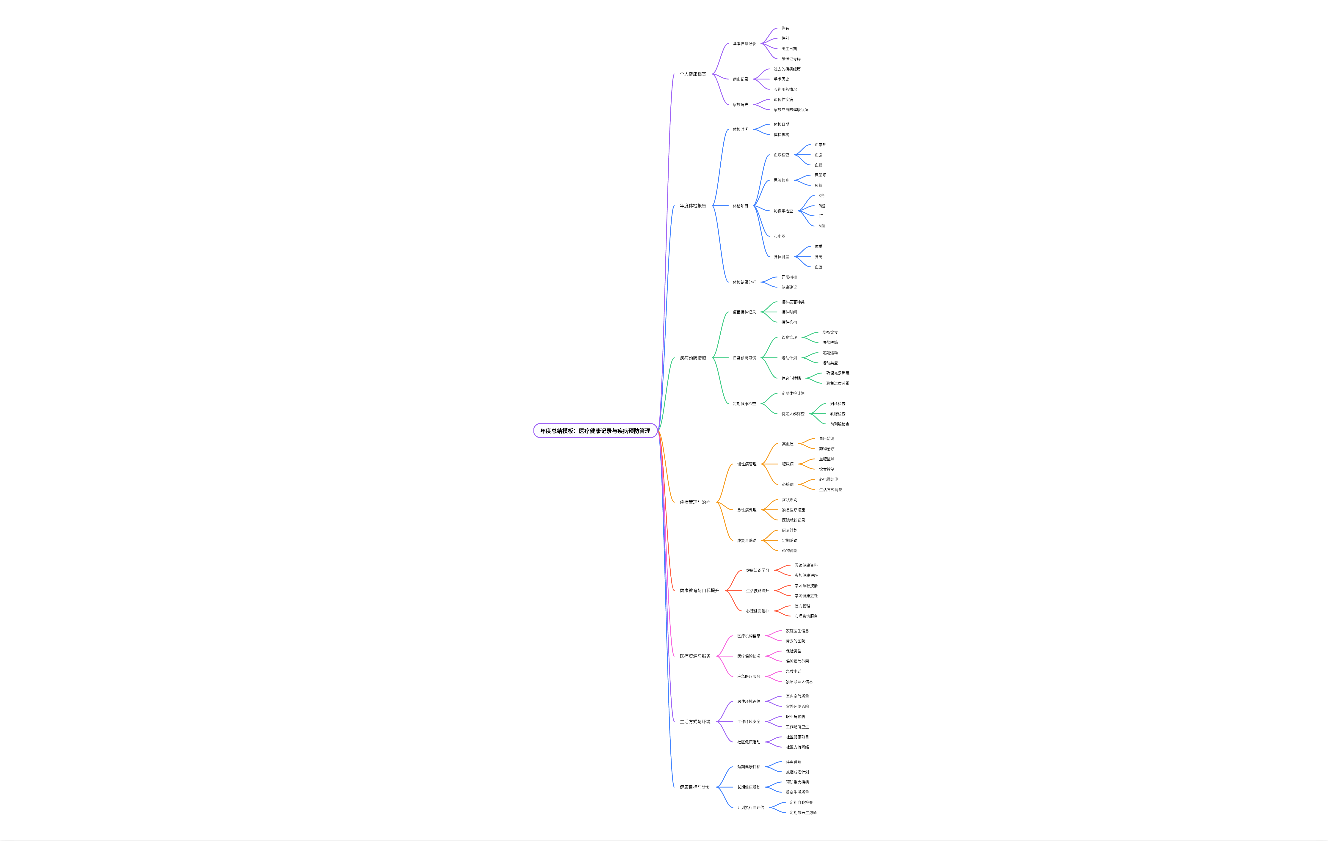 年度总结模板：医疗健康记录与疾病预防管理