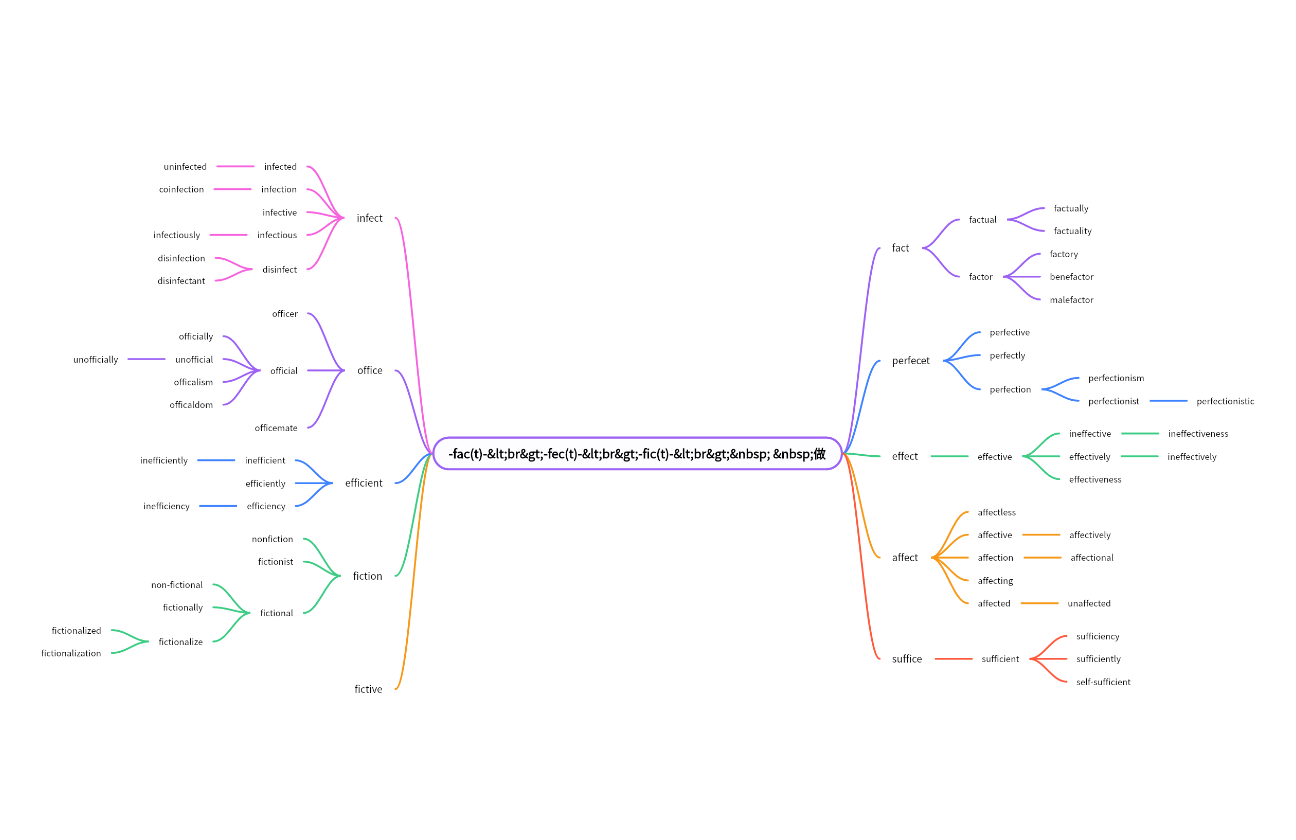 免费考试必备单词思维导图