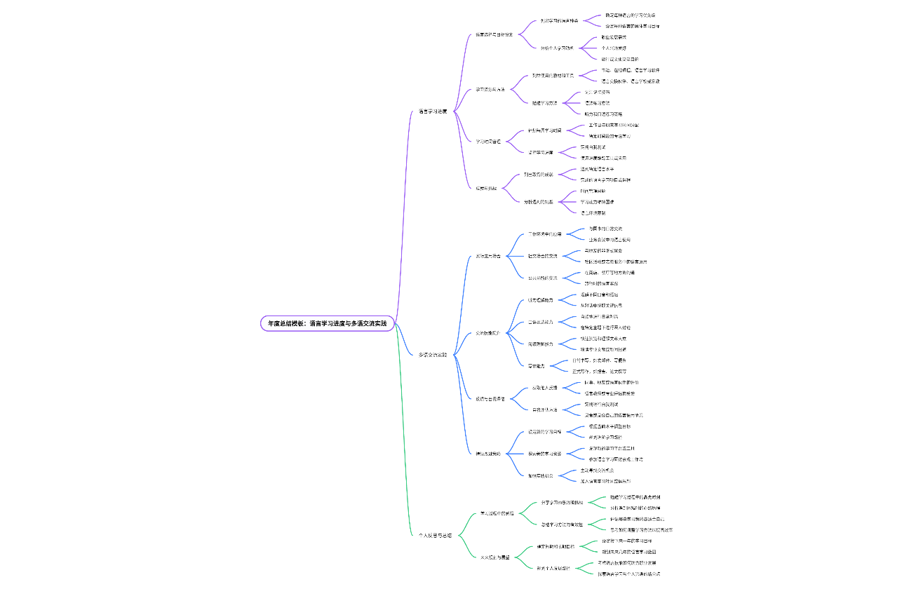 年度总结模板：语言学习进度与多语交流实践