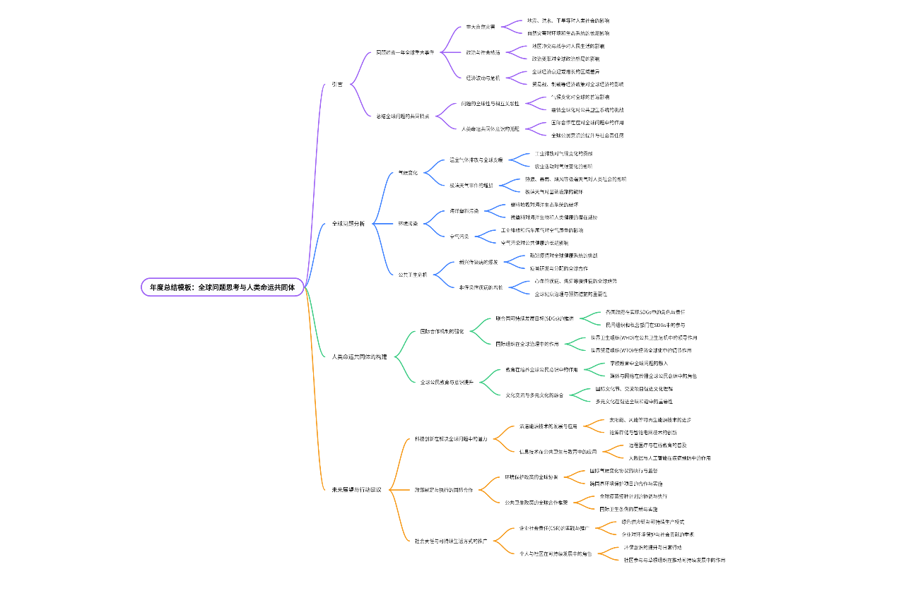 年度总结模板：全球问题思考与人类命运共同体