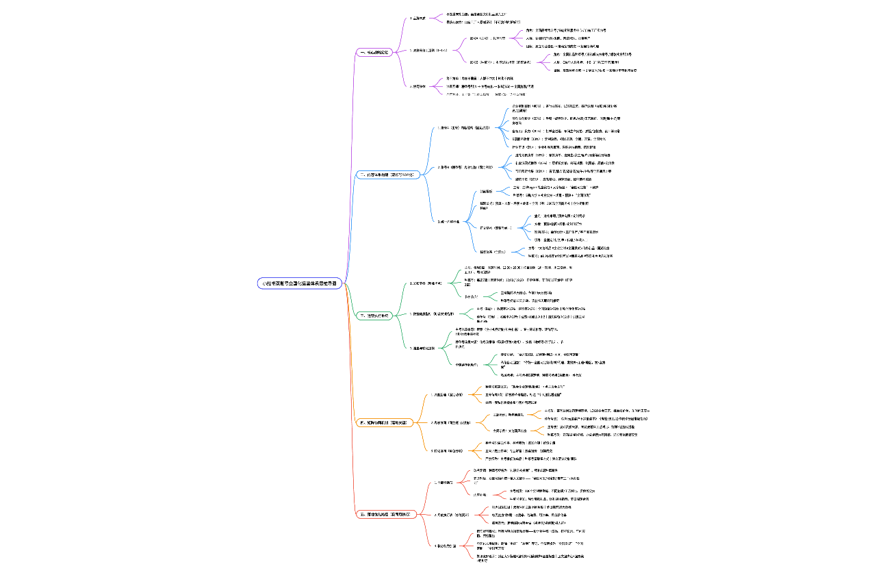 小红书运营思维导图
