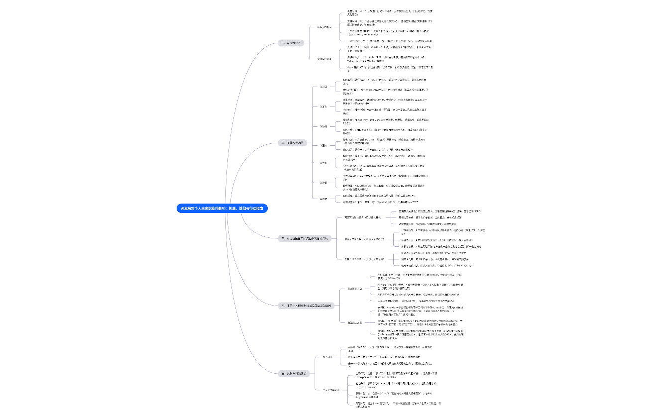 AI发展对个人未来职业的影响