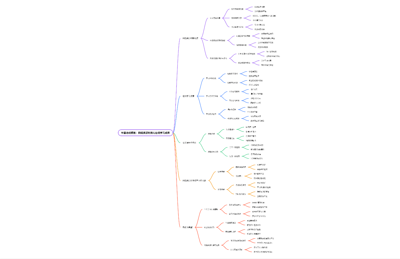 年度总结模板：网络资源利用与在线学习成果