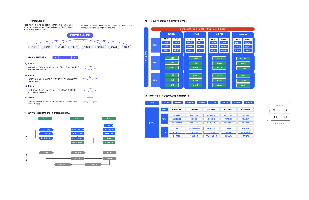 销售运营闭环管理体系