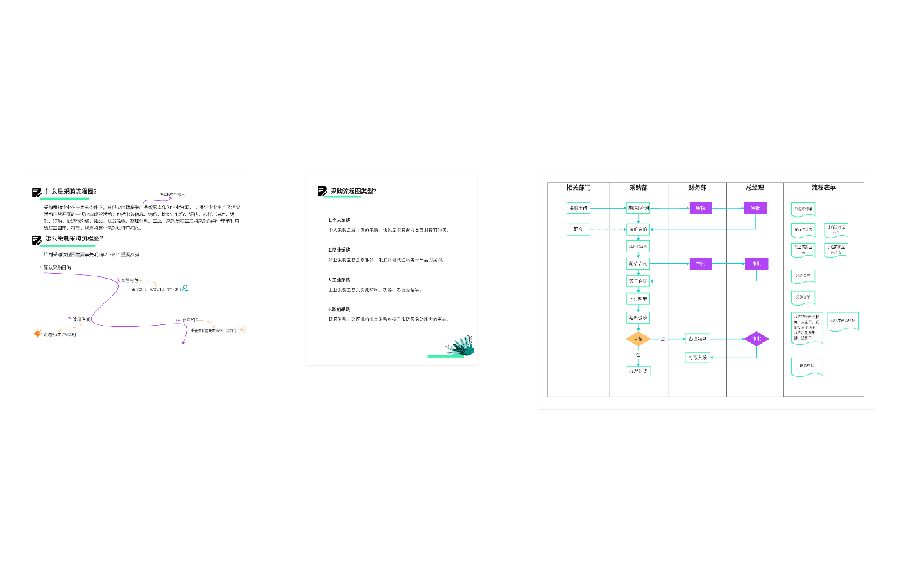 企业采购流程图
