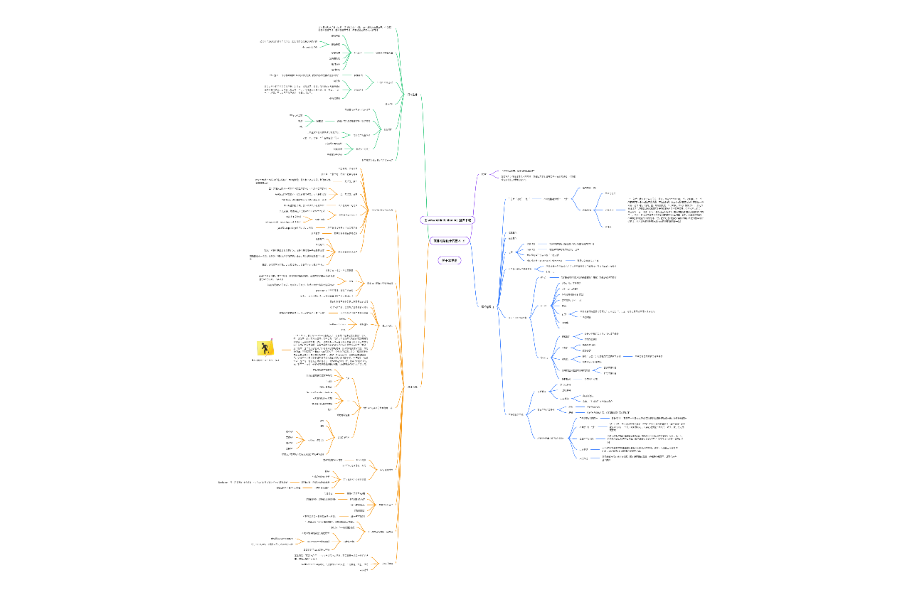 《软件框架设计的艺术》读书笔记
