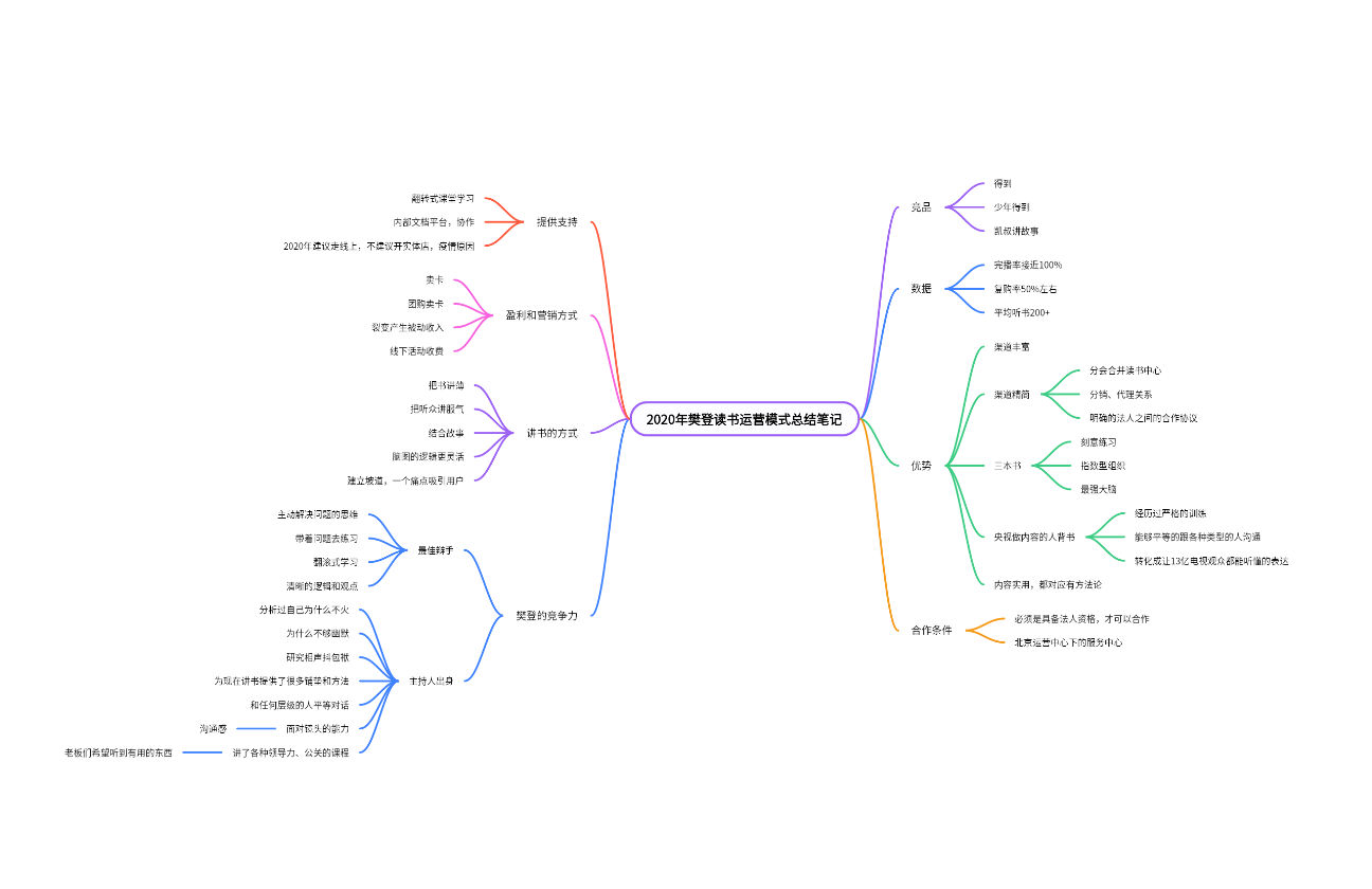 樊登读书运营模式