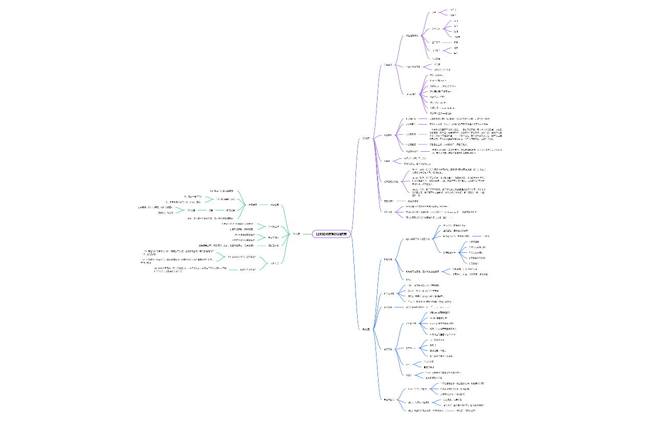 知识管理印象笔记