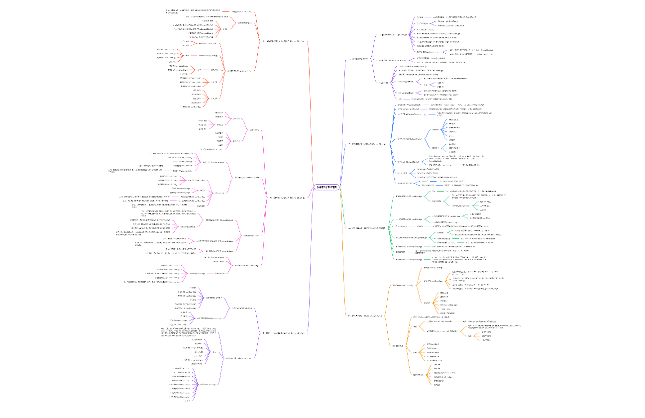 软件经济思维导图