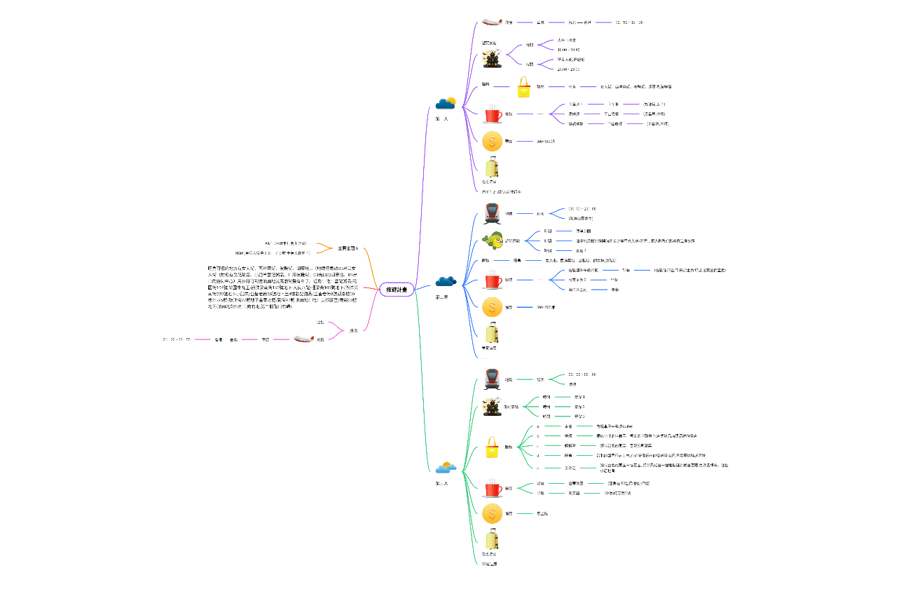 旅游计划思维导图