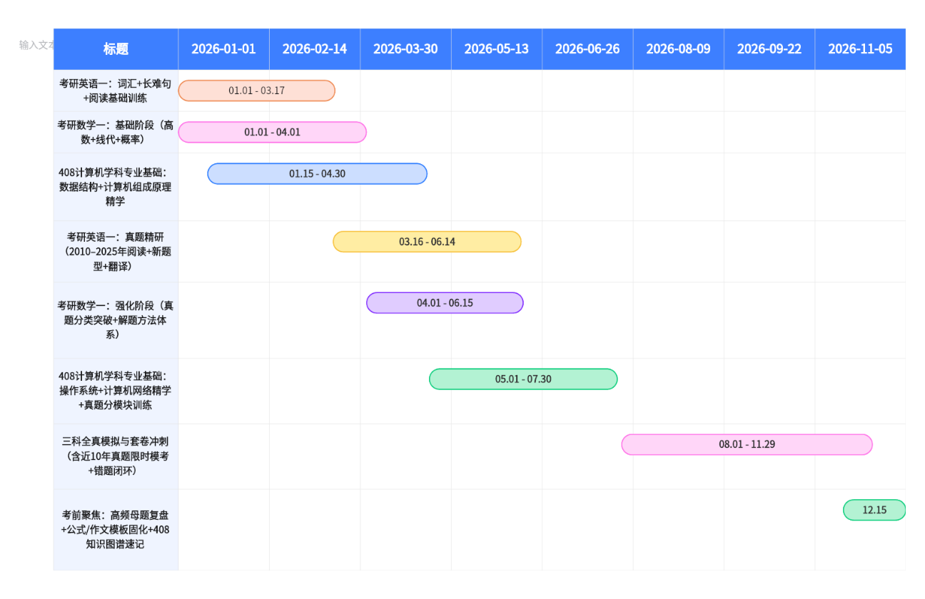 408考研计划甘特图