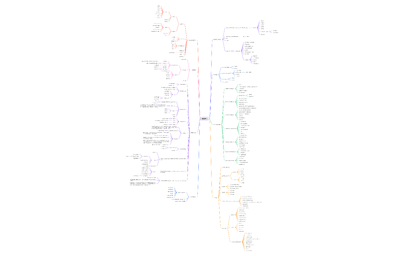 竞争战略读书笔记