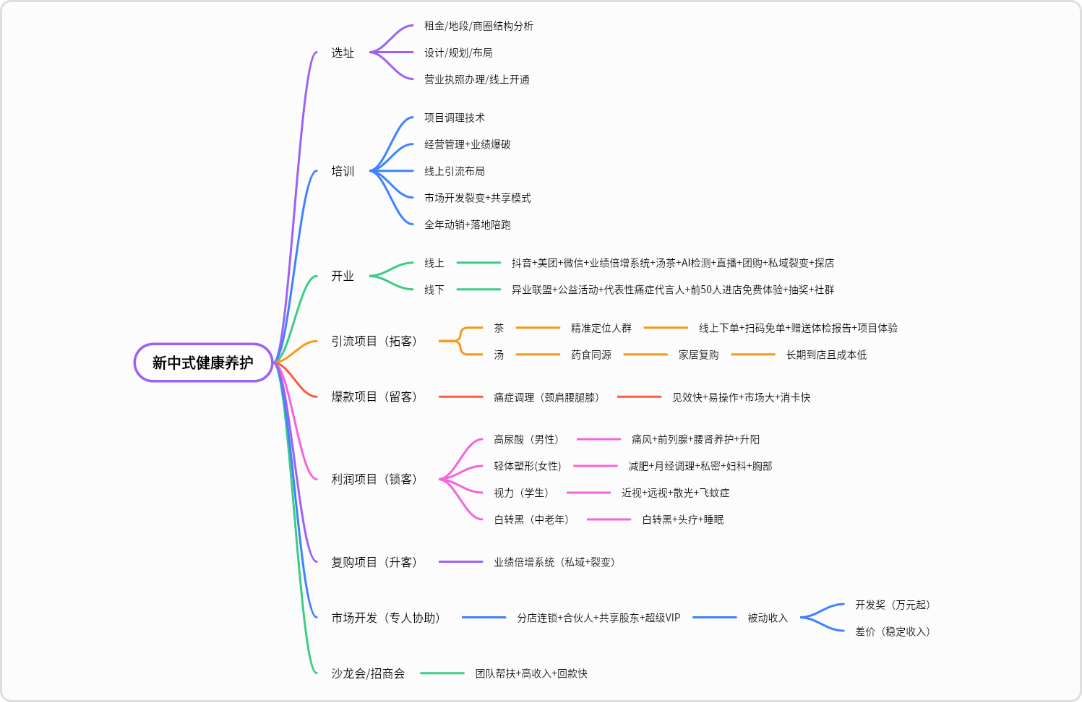 新中式康养项目设计方案