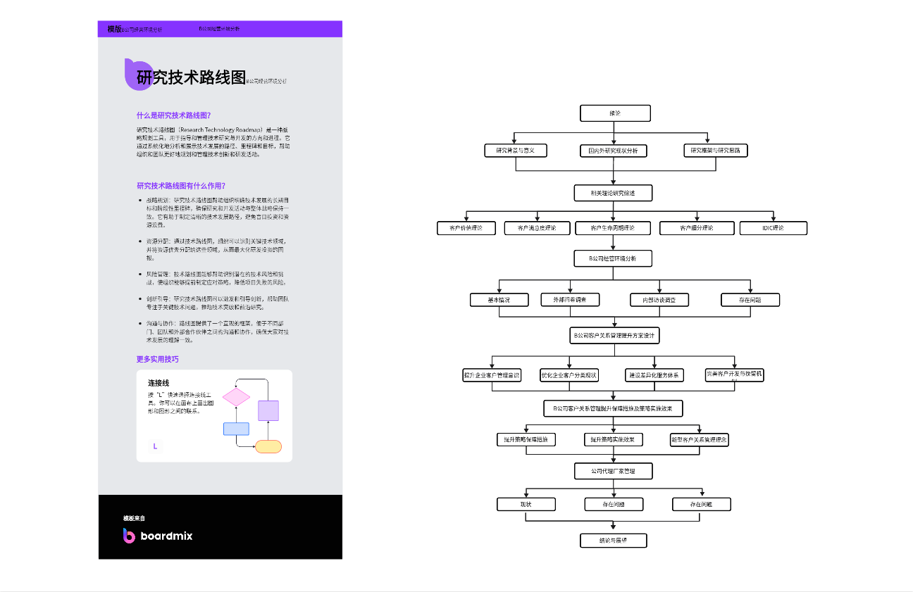 研究技术路线图