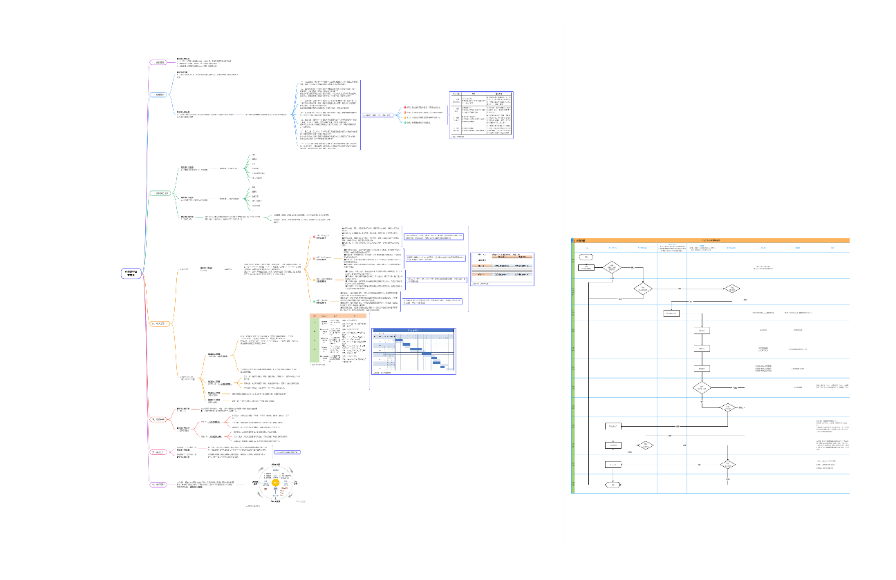 内部竞聘答辩PPT纲要