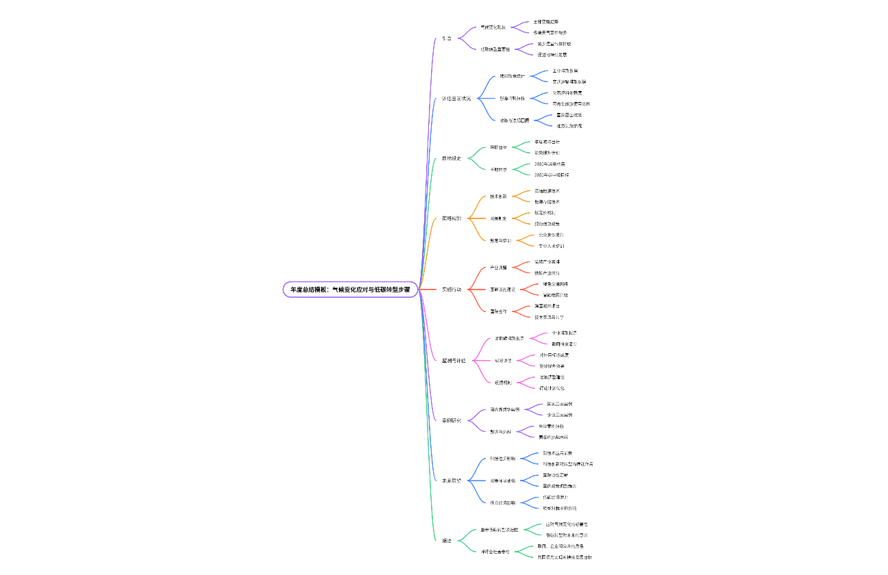 年度总结模板：气候变化应对与低碳转型步骤