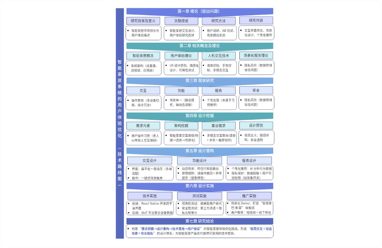 蓝绿渐变技术路线图通用模板