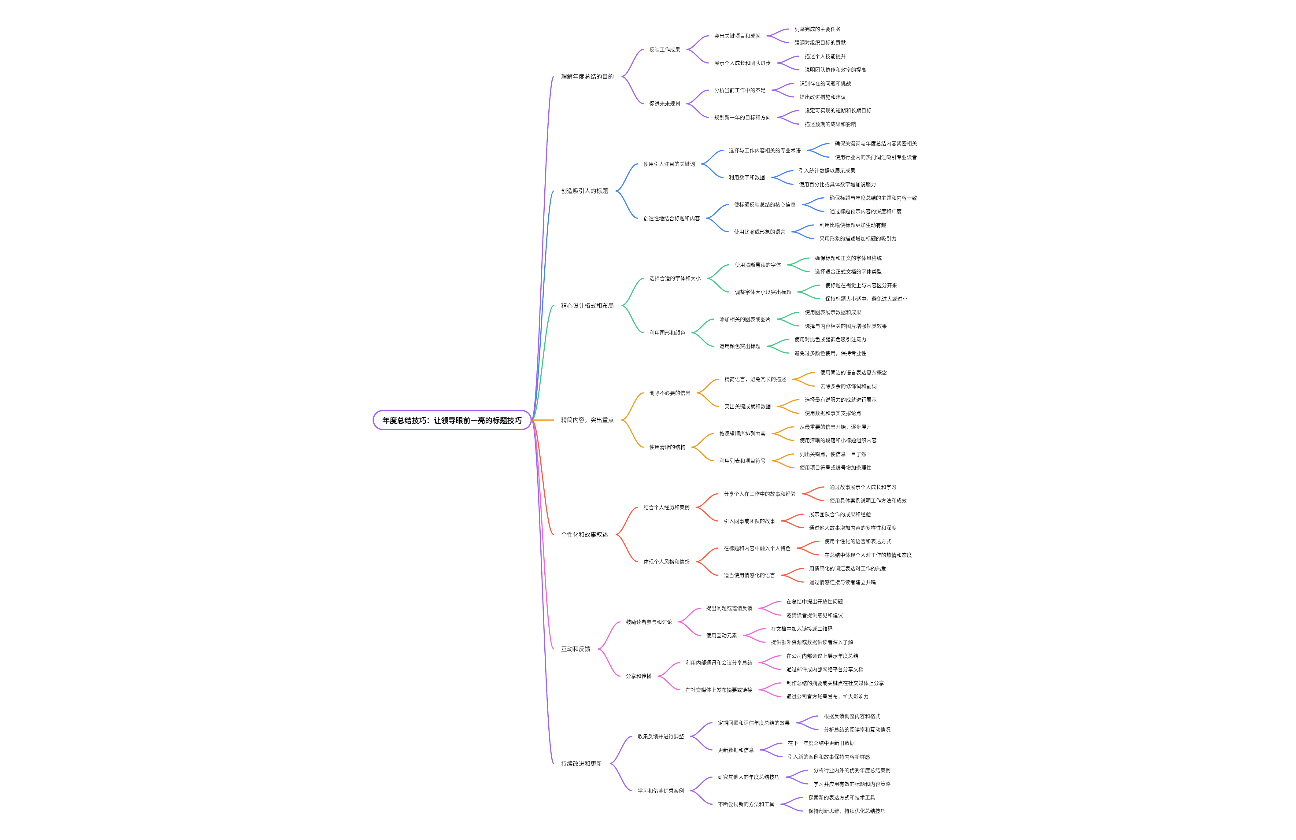 年度总结技巧：让领导眼前一亮的标题技巧