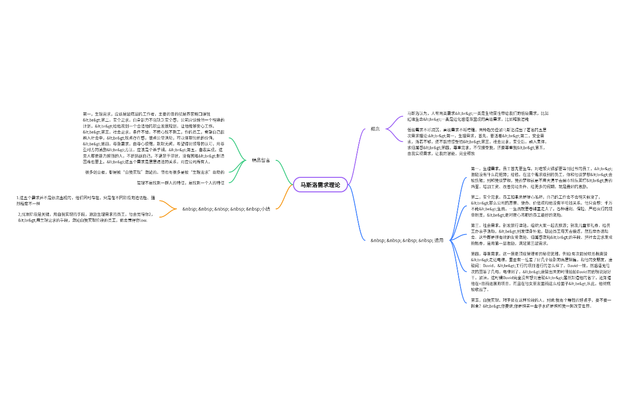 马斯洛需求理论