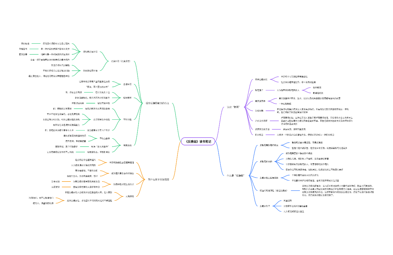 《反脆弱》塔勒布读书笔记