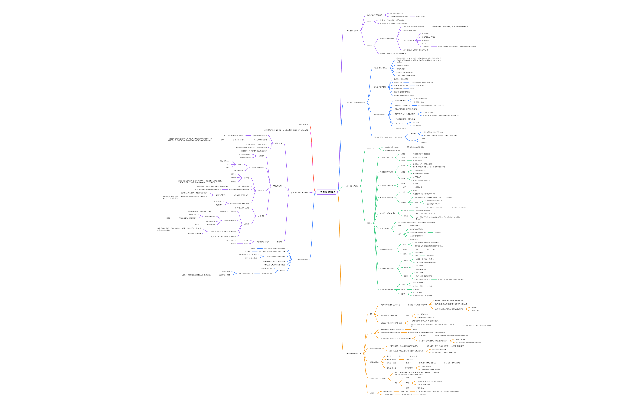 《依恋障碍》读书笔记