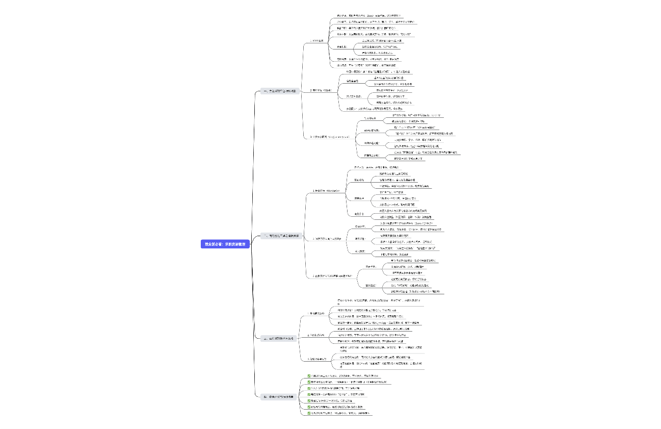 就业前必看：求职资源管理思维导图