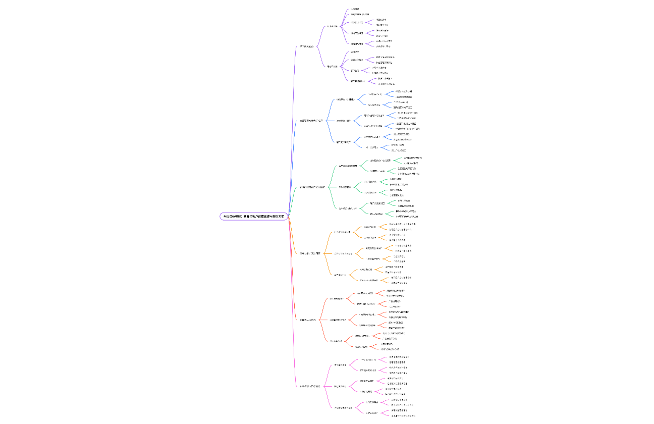 营养师客户体重管理与复购方案