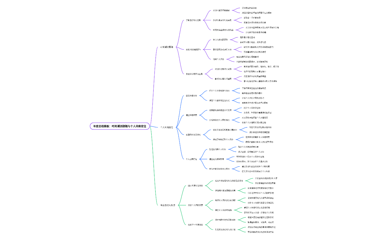 年度总结模板：时尚潮流跟随与个人风格定位