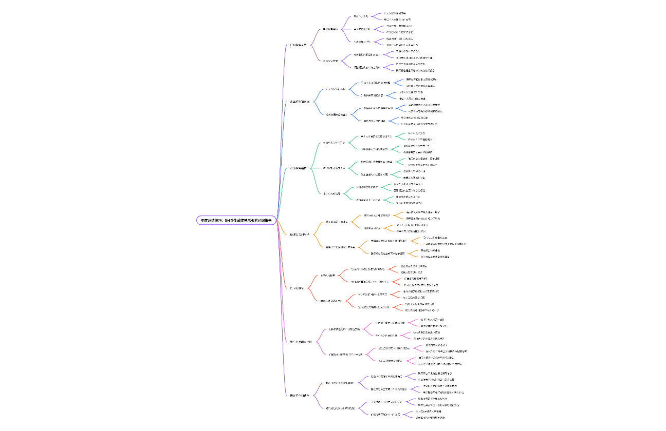 年度总结技巧：5分钟生成惊艳老板的述职报告