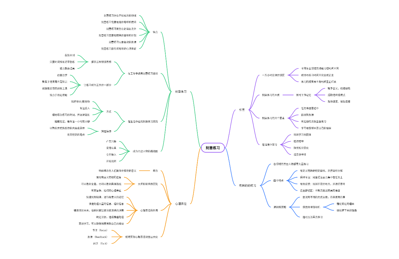 《刻意练习》读书笔记
