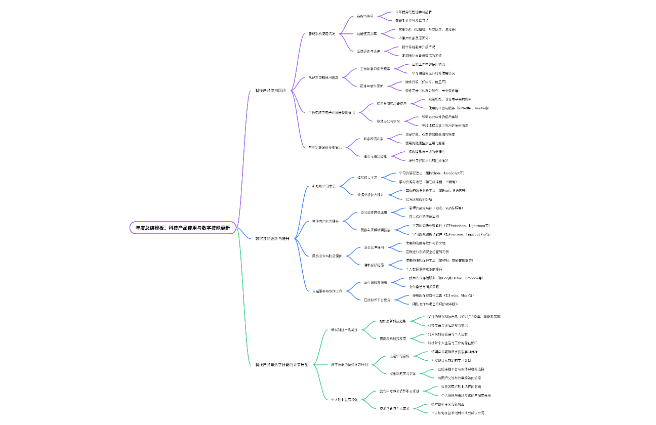 年度总结模板：科技产品使用与数字技能更新