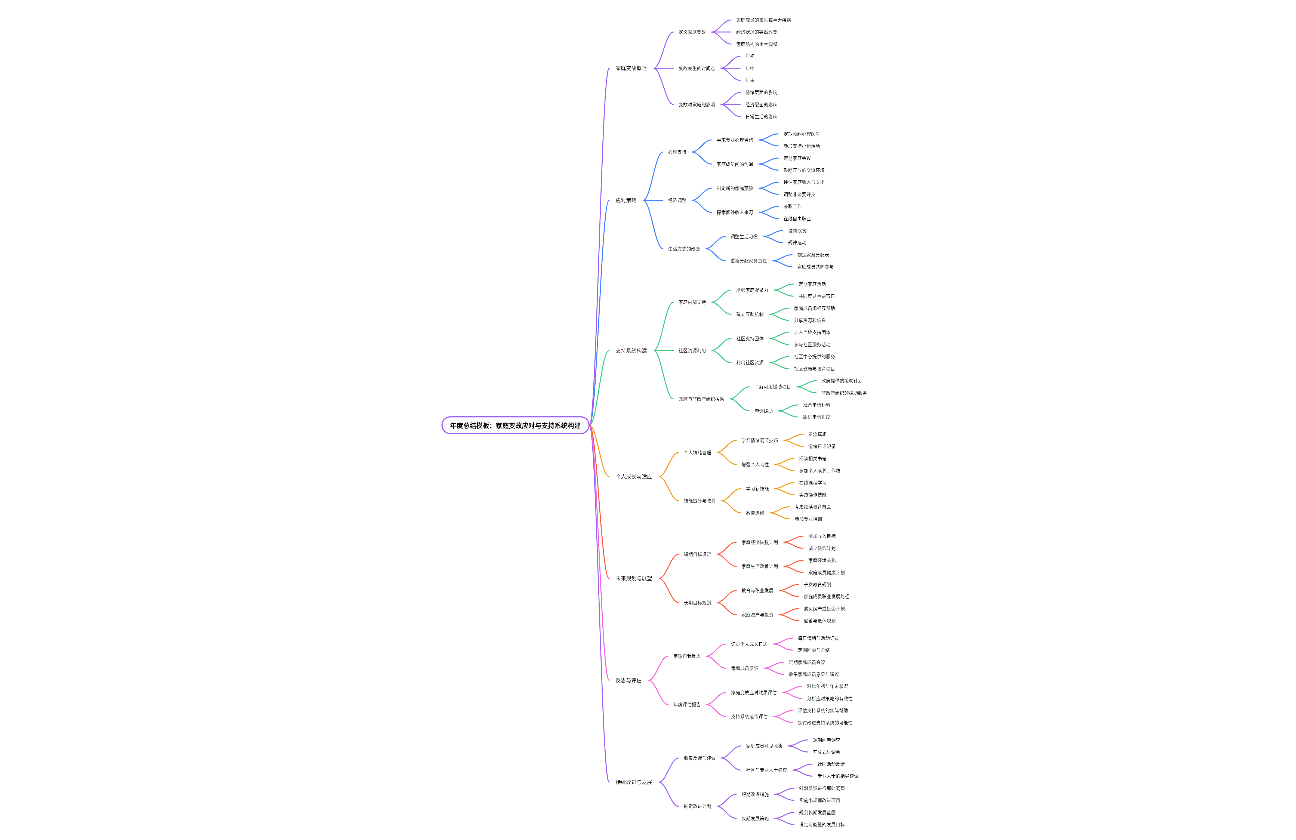 年度总结模板：家庭变故应对与支持系统构建