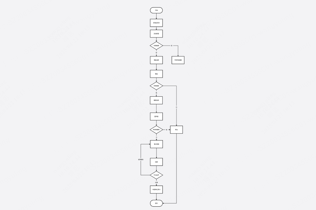 平衡车流程图