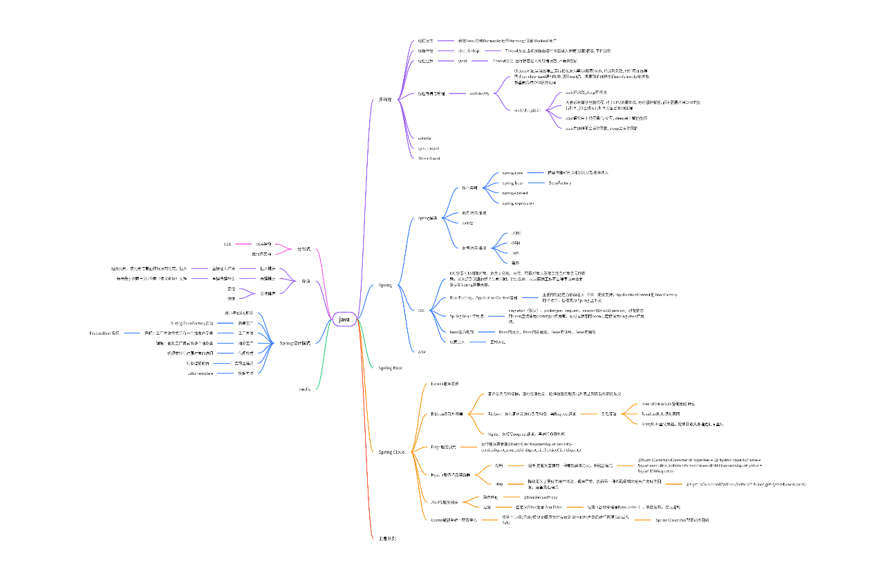 Java 后端开发知识图谱