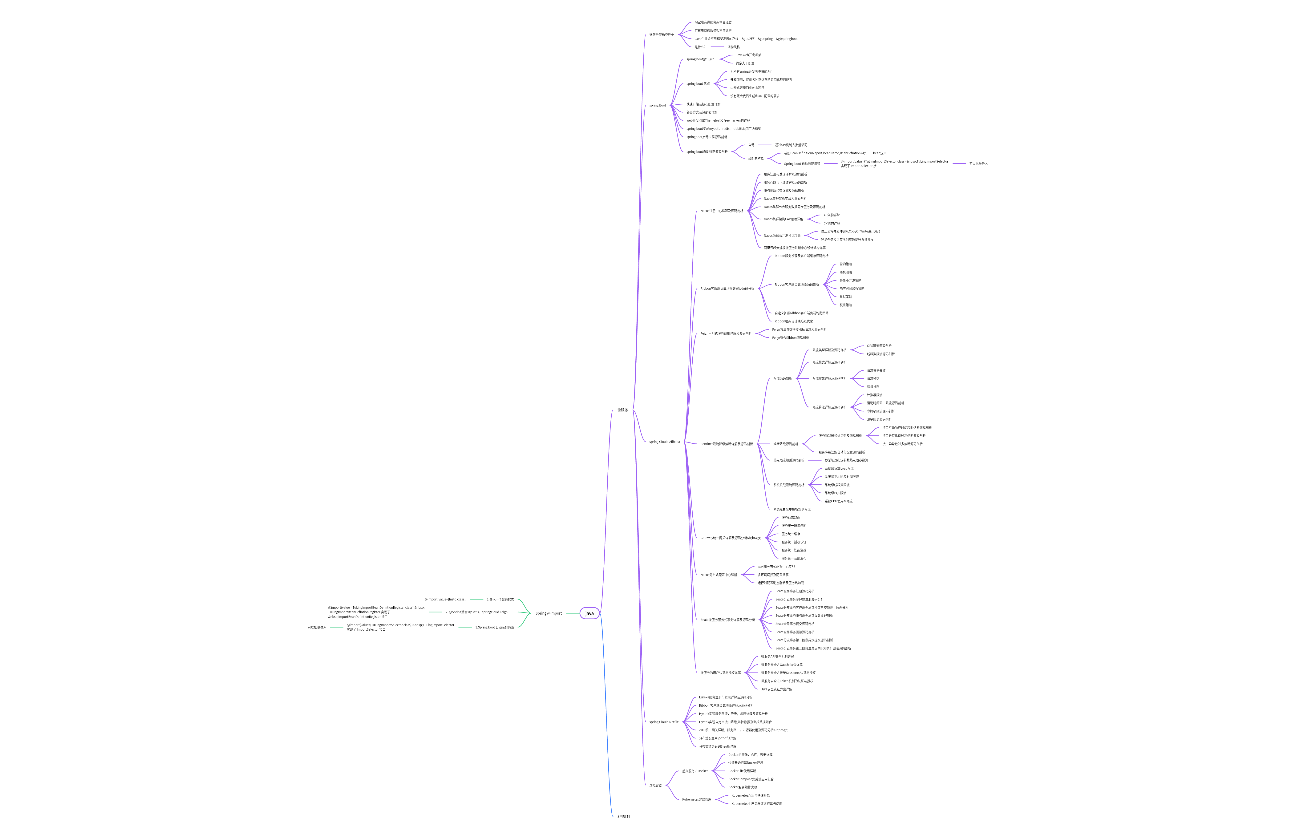 java微服务框架学习流程图