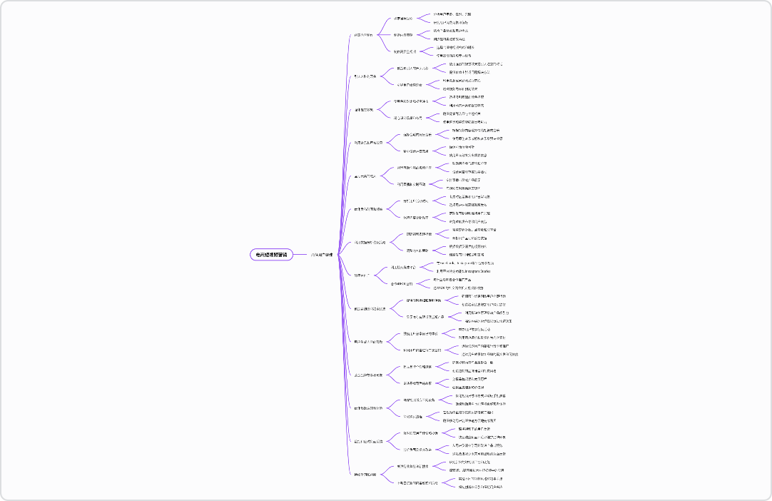 电商短视频营销