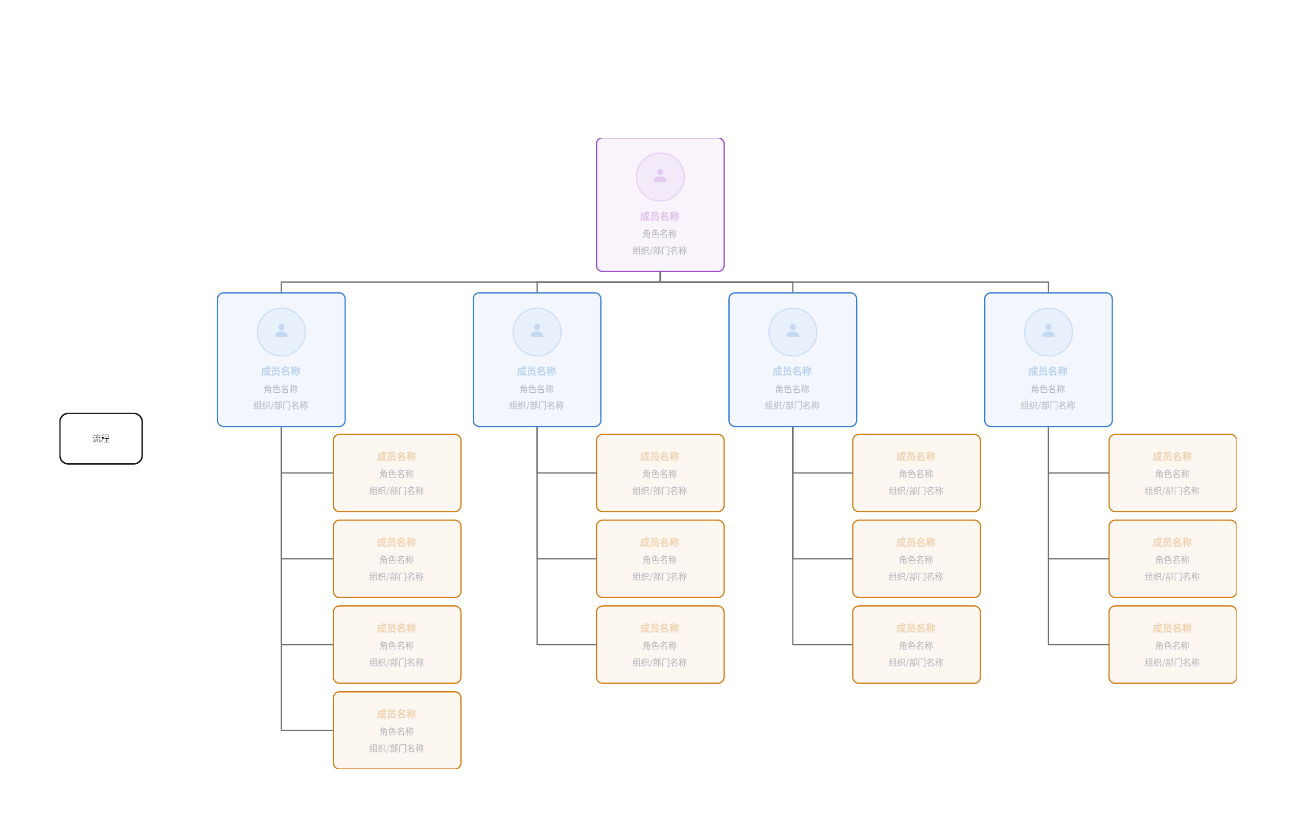 组织架构流程图模板