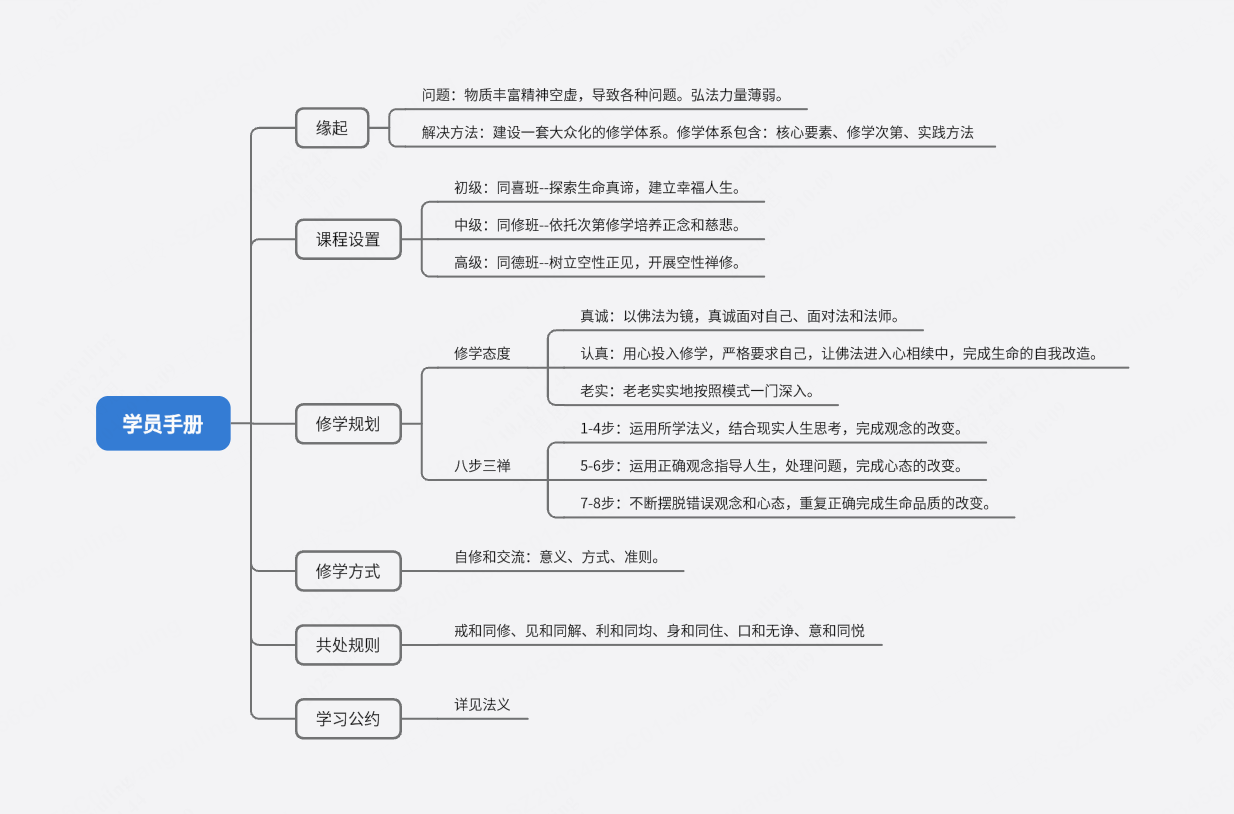 辅助员参考资料-学员手册