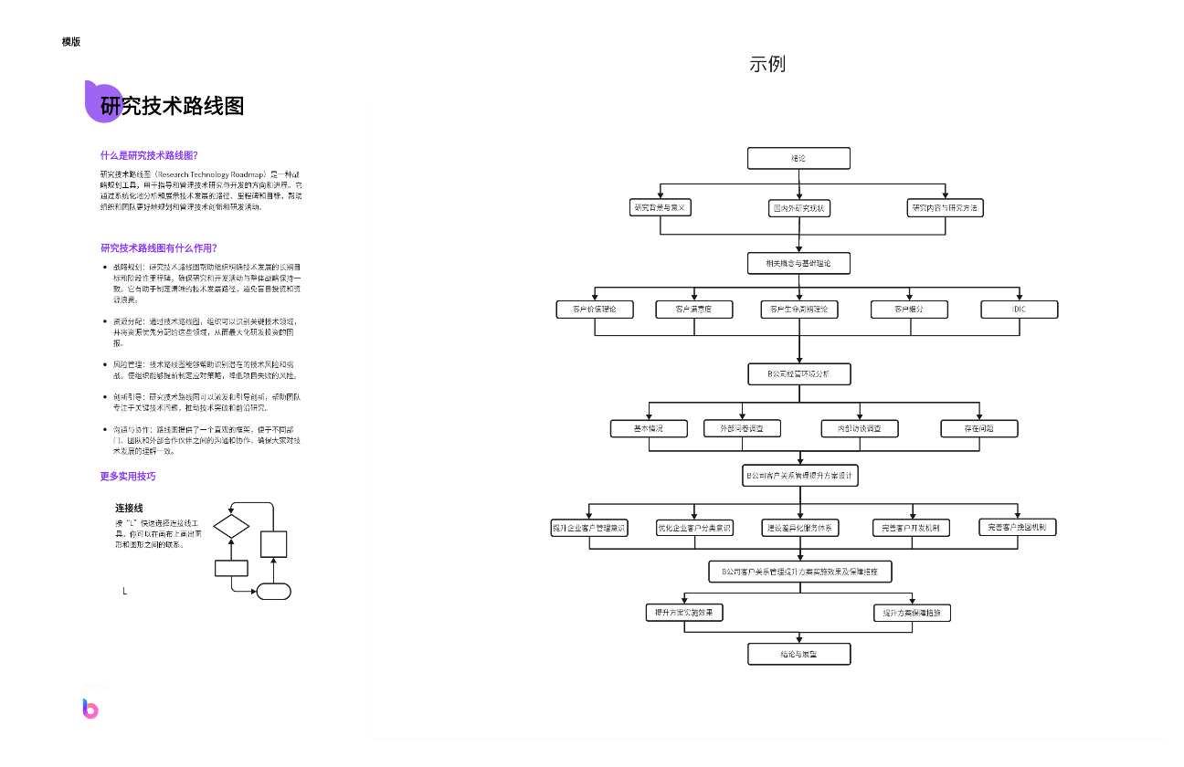 研究技术路线图