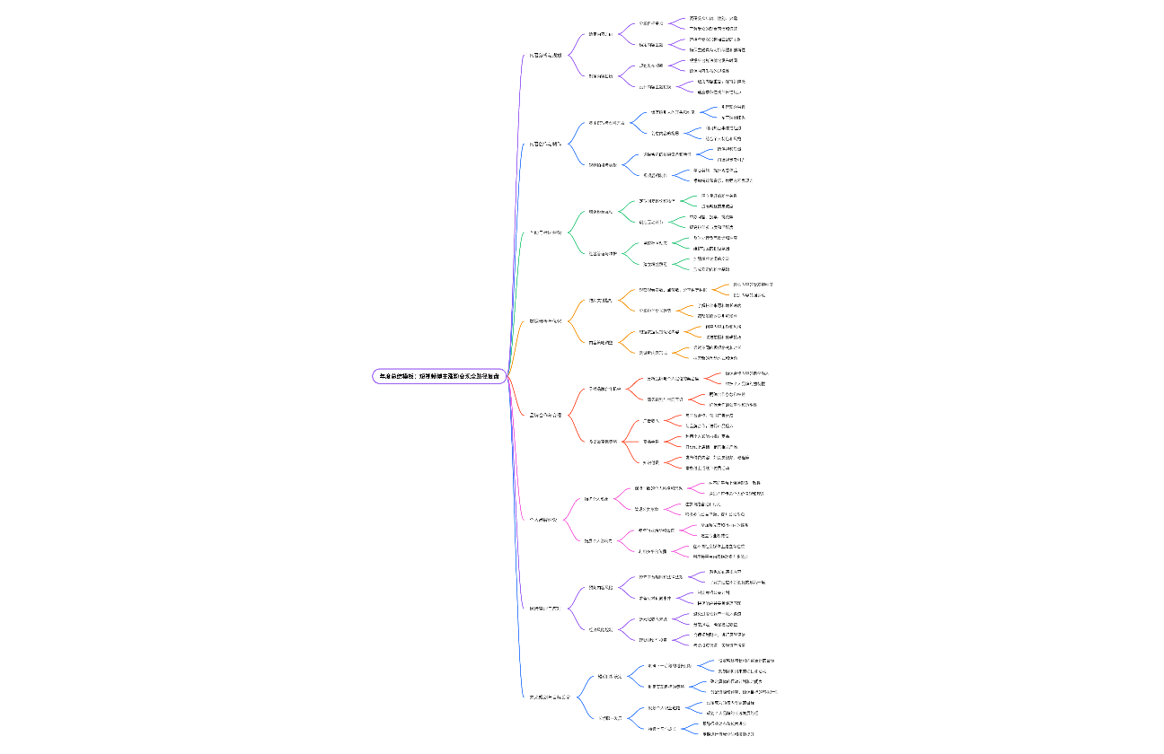年度总结模板：短视频博主涨粉变现全路径复盘