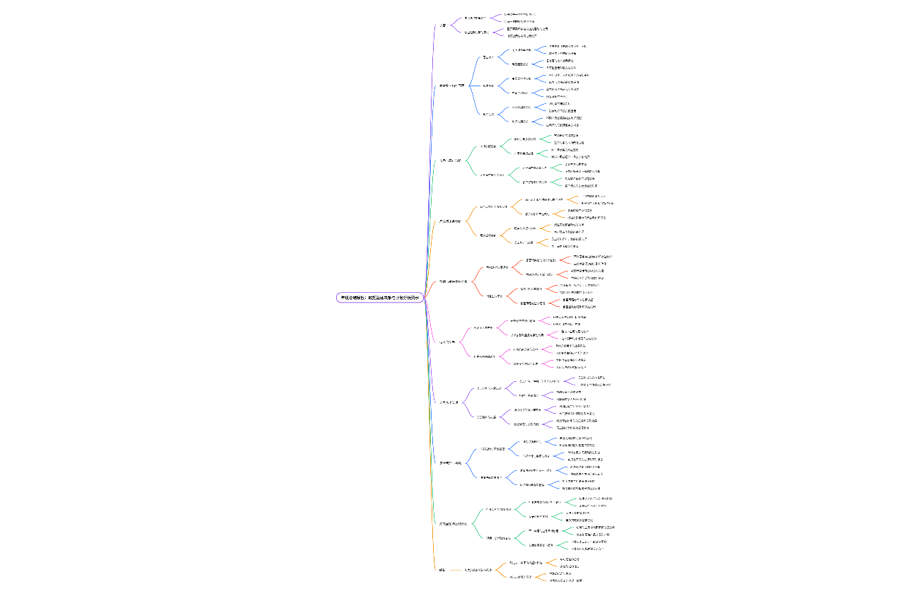 年度总结模板：数据驱动决策与业务分析洞察