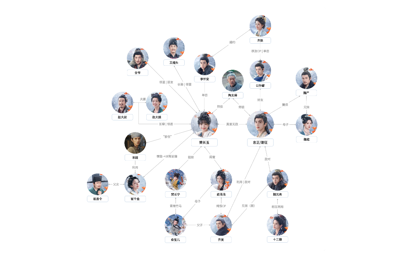 《逐玉》人物关系图