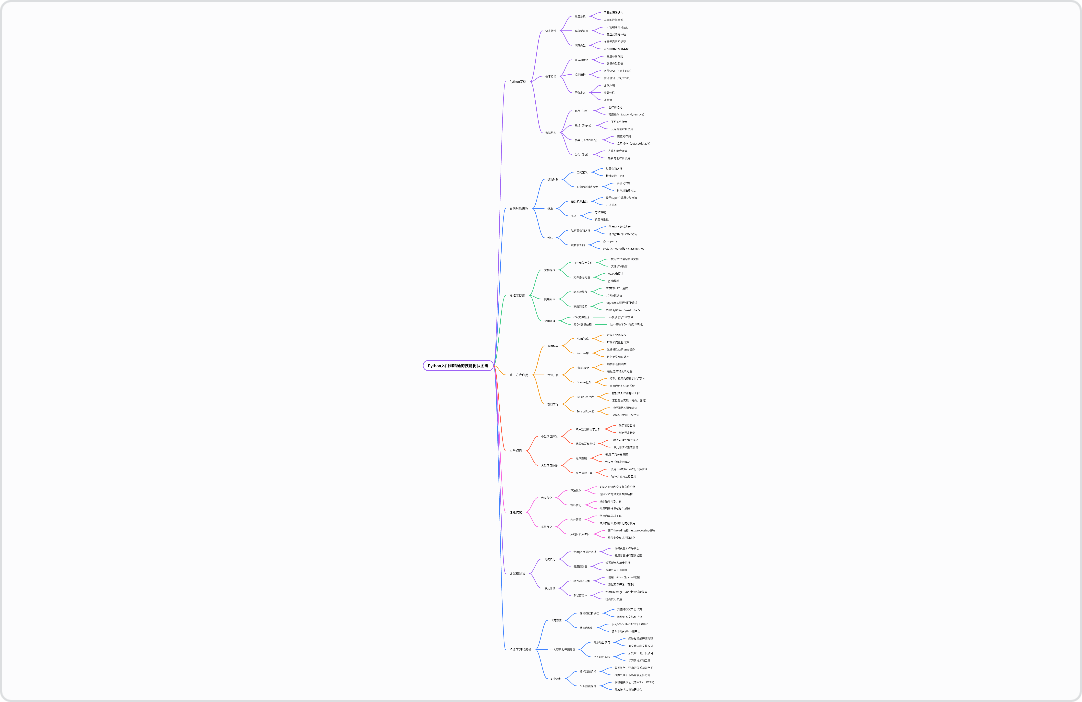 Python入门到精通的技能树状图谱